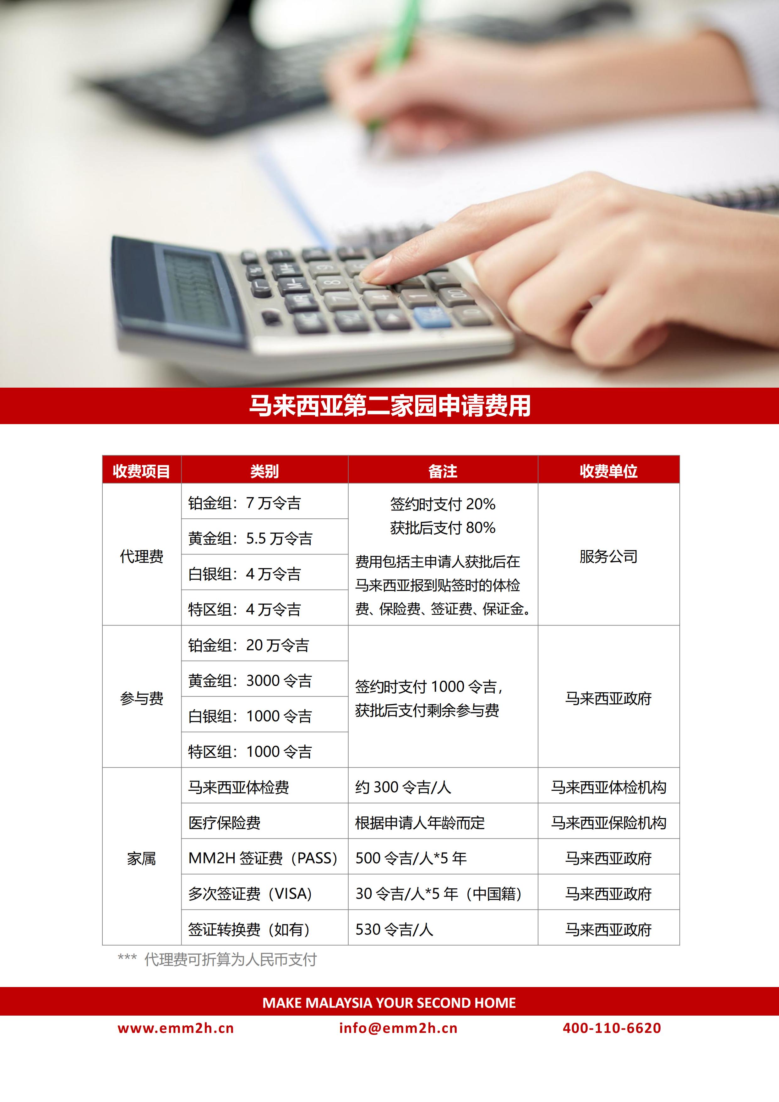 2024年马来西亚第二家园计划_06