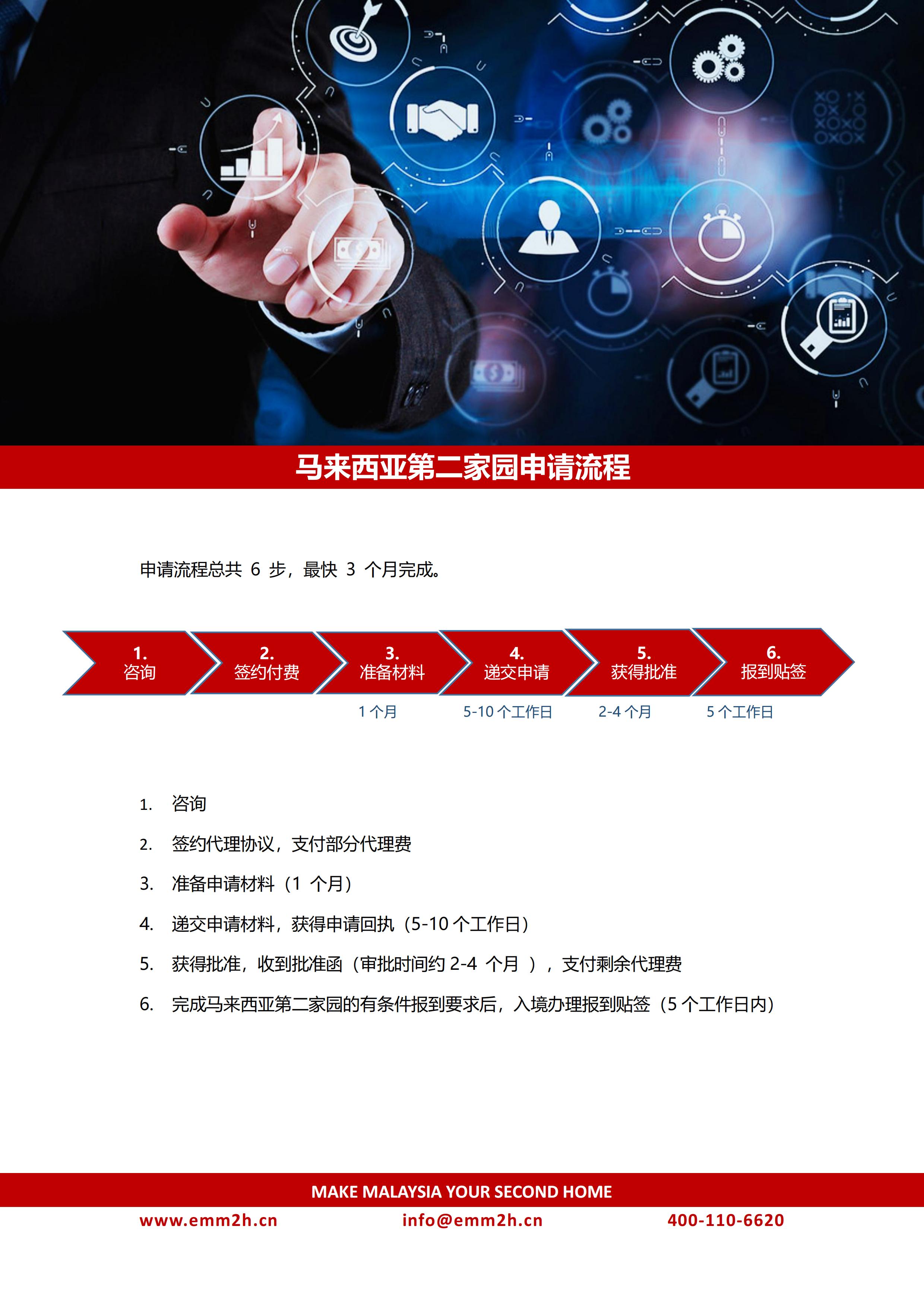 2024年马来西亚第二家园计划_05